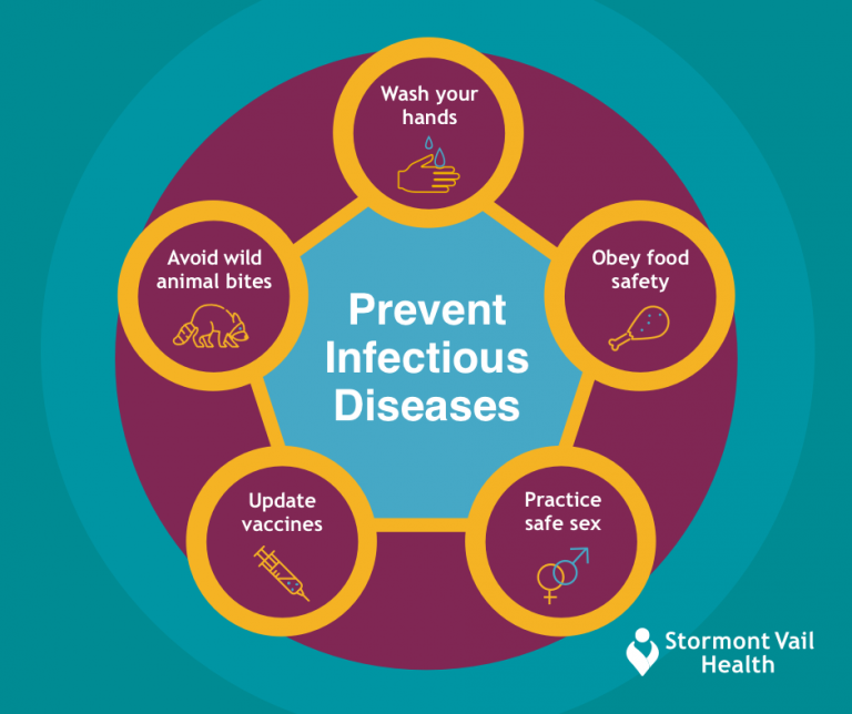 case study ii working through an infectious disease outbreak